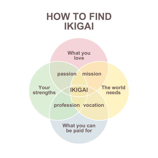 Exploring Ikigai in Sports