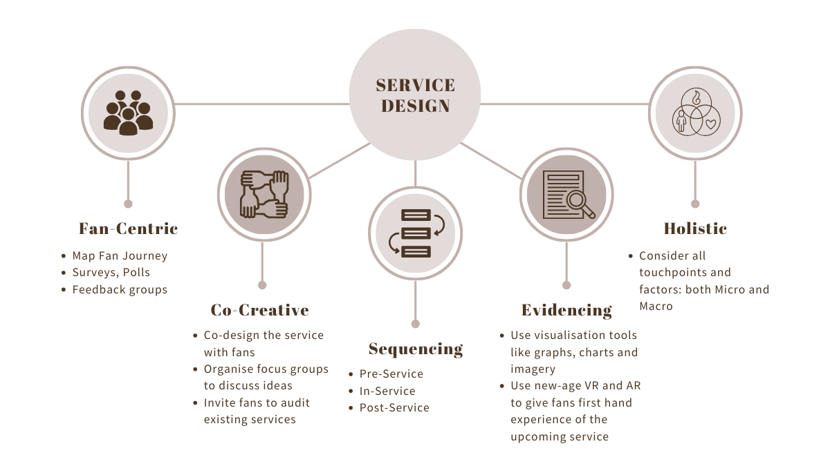 Purpose-Driven Service Design in Sports