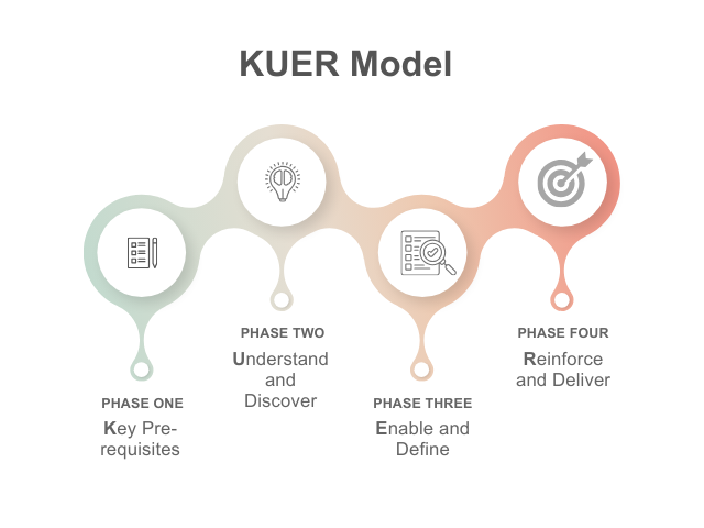 Purpose-Driven Service Design in Sports