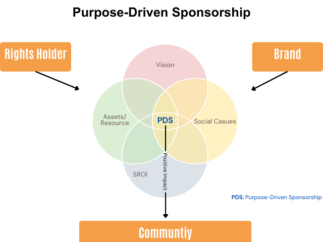 More Than a Logo: How Sports and Brands Can Join Forces for Good