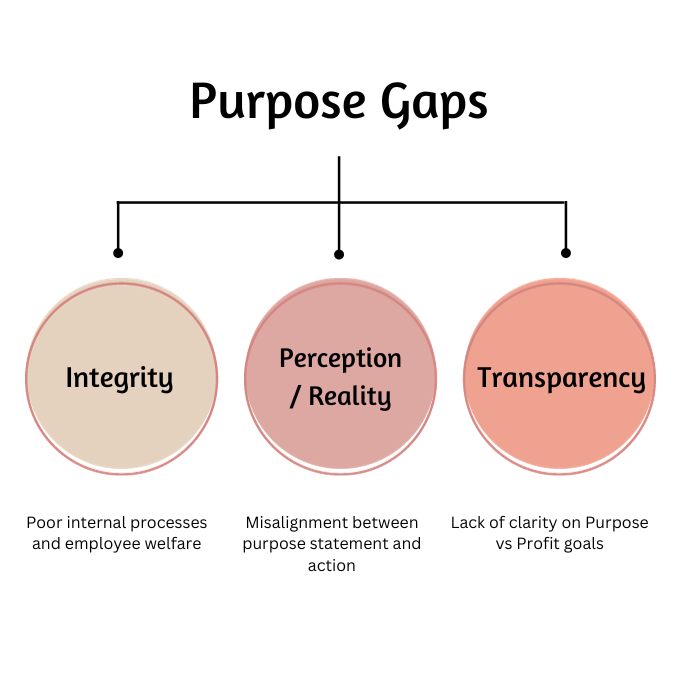 Closing the Purpose Gap