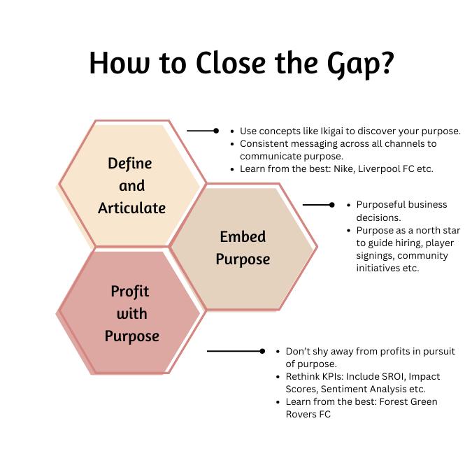 Closing the Purpose Gap