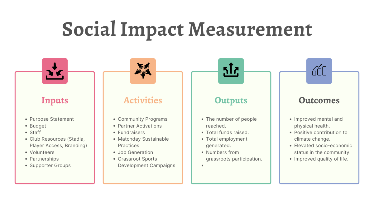 Quantifying Social Impact in Sports