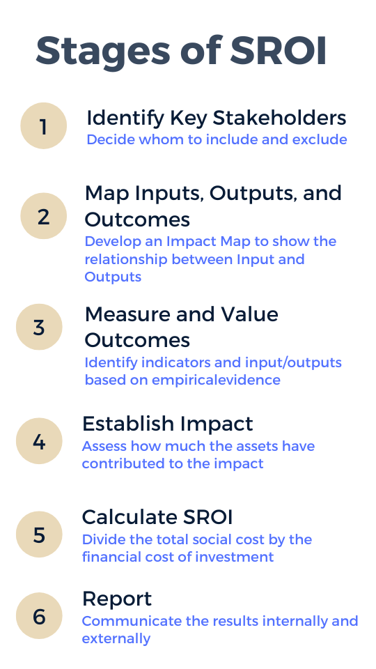 Quantifying Social Impact in Sports