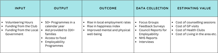 Quantifying Social Impact in Sports