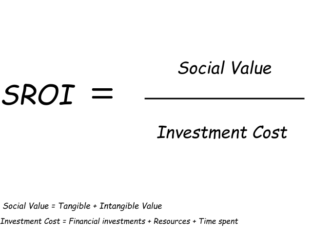 Quantifying Social Impact in Sports