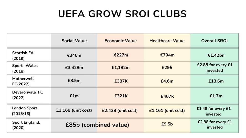 Quantifying Social Impact in Sports