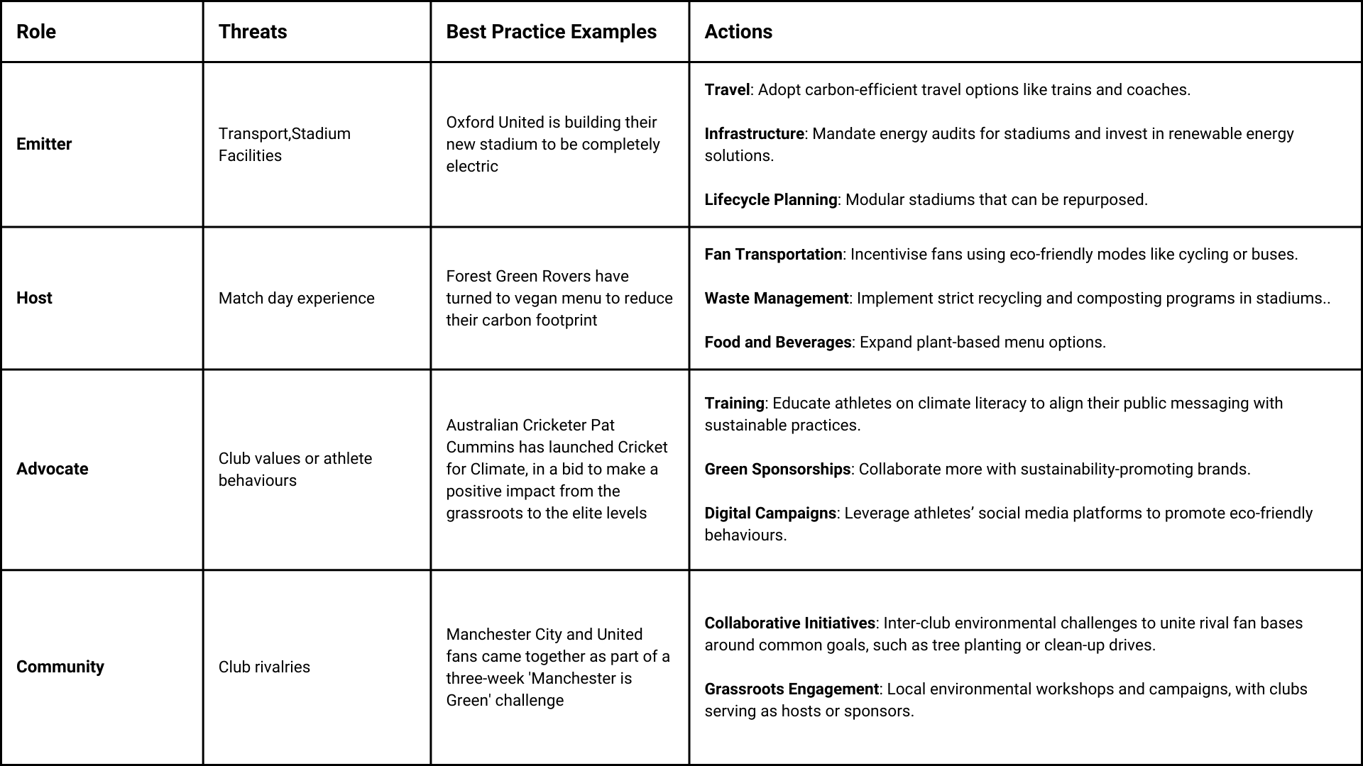 The Green Game: Can Sports Tackle Its Climate Footprint?